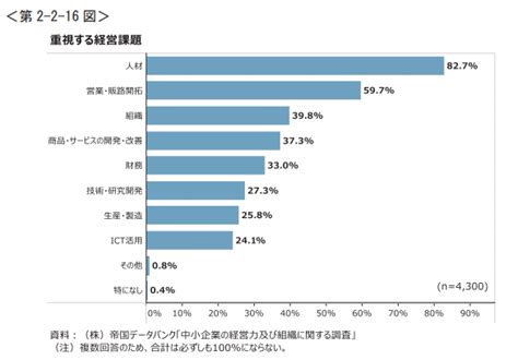 営業しか仕事がないのは本当か？文系学部出身者でもおすすめしたい営業以外の仕事 就活ハンドブック