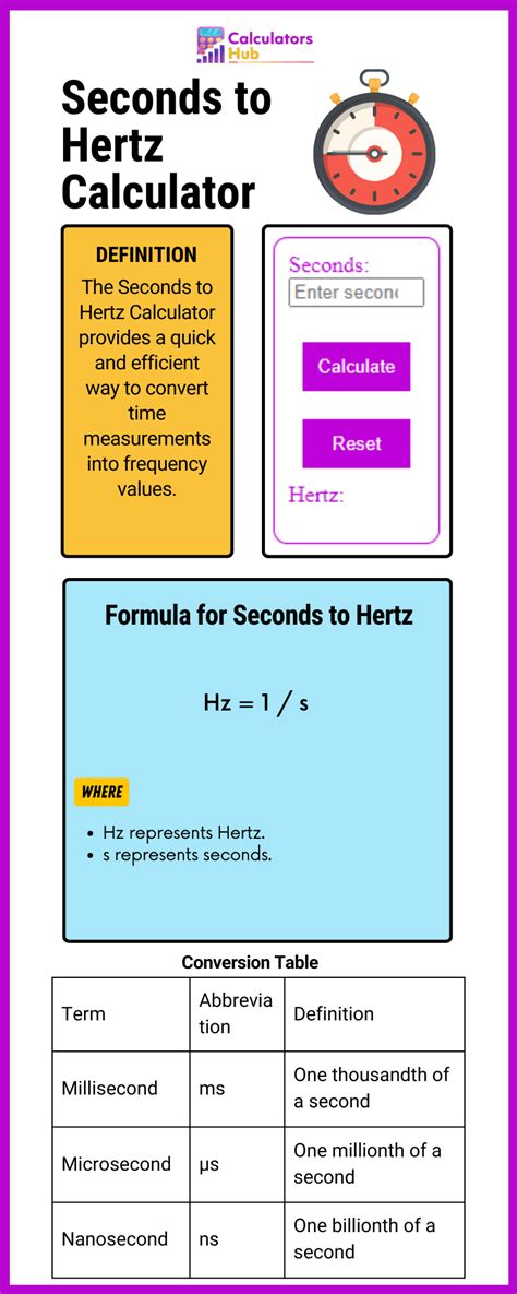 Seconds To Hertz Calculator Online