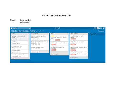 Tablero Scrum En Trello Ppt