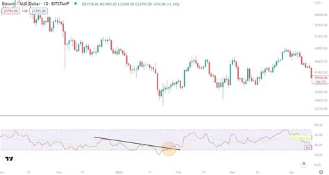 How To Use Rsi In Crypto 7 Steps To Trade The Rsi Indicator Hwc