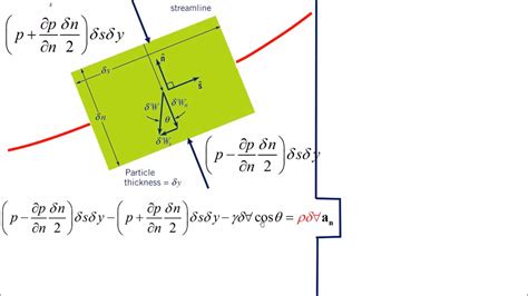 11 Derivation Of Bernoulli Equation Normal To A Stream Line Youtube