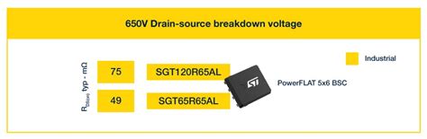 G Hemt V Gan Hemt Stmicroelectronics