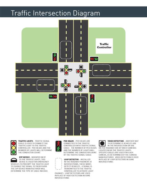 A Guide To Traffic Signal Cable And Imsa Specifications Metro Wire And Cable