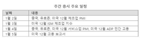 주간증시전망 금리인하 기대 과도새해 증시 과열 부담에 숨고르기 장세 네이트 뉴스