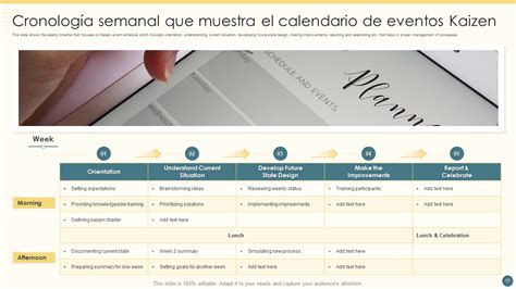 Plantillas Imprescindibles Para Eventos Kaizen Con Muestras Y Ejemplos