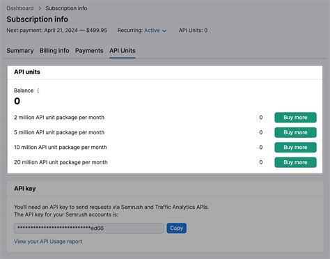 How Much Does Semrush Cost? Plans and Pricing Compared | Traffic Think Tank
