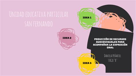 Presentación prezi roducción de recursos audiovisuales para acompañar