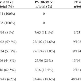 Prostate Volume And Psa Levels Among Men Of Different Age Groups