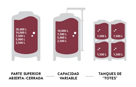 Tanques Y Fermentadores De Vino De Acero Inoxidable De Tanques De Vino