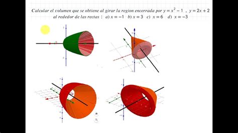 Calculo de volumen de solidos de revolución método de las capas