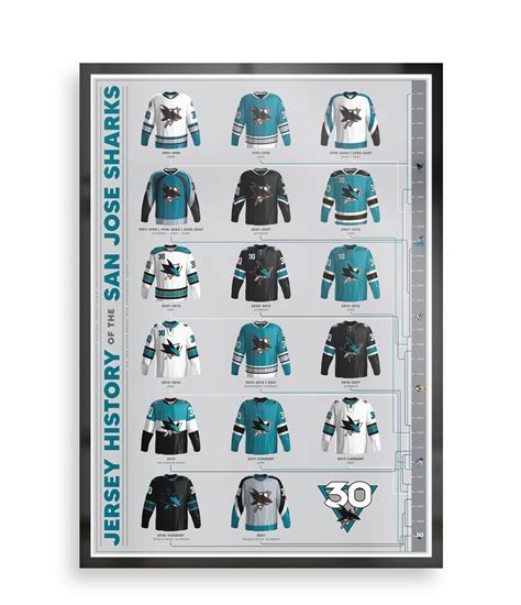 San Jose Sharks | Jersey History Poster on Behance