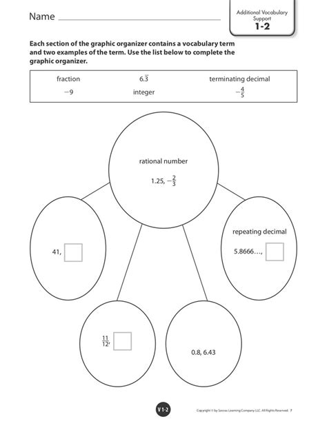 Rational Numbers Flow Chart