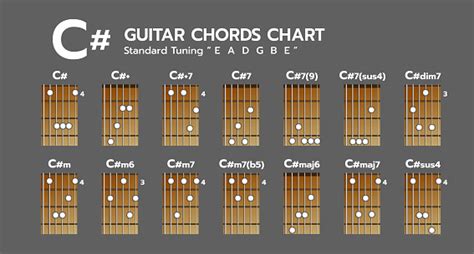 Set Of Chord Diagram Tab Tabulation Finger Chart Basic Guitar Chords C ...