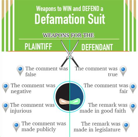 How Can You Win Or Defend A Defamation Suit