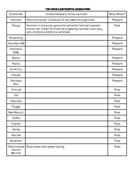 The Devil's Arithmetic Character chart by Kasey Thomas | TPT