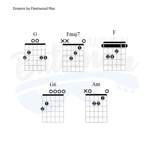 Dreams Chords & Guitar Lesson - Lauren Bateman Guitar