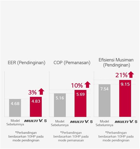 arunlls arunlls lg id