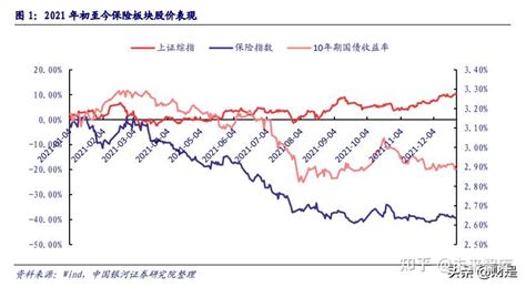 保险行业分析：估值低位，静待负债端拐点显现 知乎