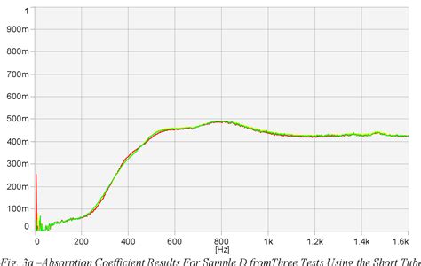 Figure 1 From Comparative Study Of The Astm E 1050 Standard For