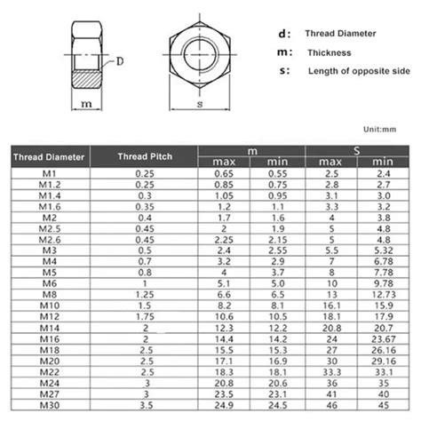 M M M M M M M Hexagon Full Nuts Din Hex Nut High