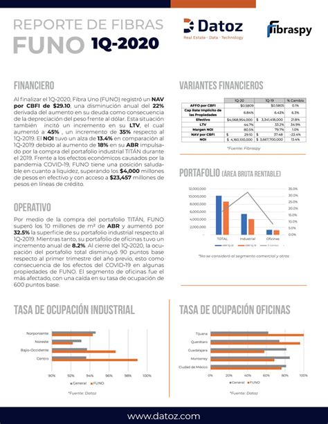 Reporte De Fibras By Datoz Issuu