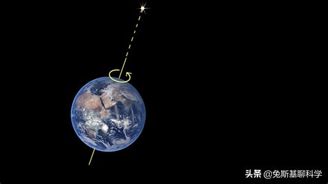 北斗七星总是绕着北极星转，它们之间有什么关系北极星北斗七星地轴新浪新闻