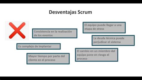 Metodología Scrum Ventajas y Desventajas Testealo