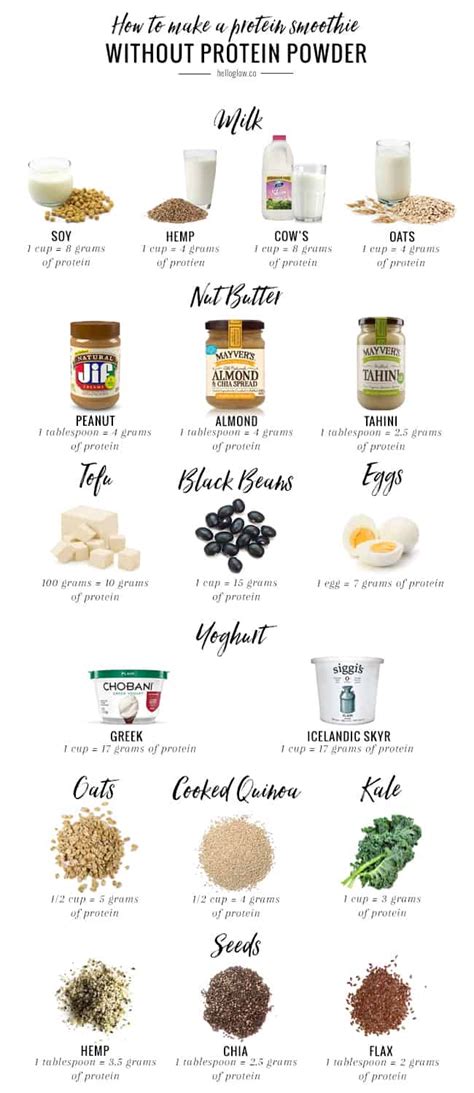 how to add protein to smoothie without protein powder