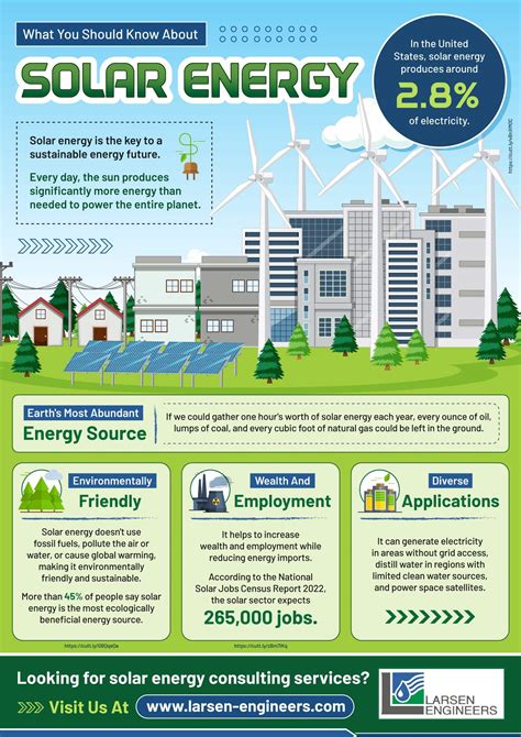 What You Should Know About Solar Energy Larsen Engineers