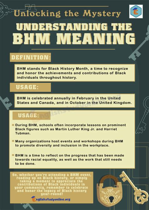 BHM Meaning: What Does It Stand for? - English Study Online