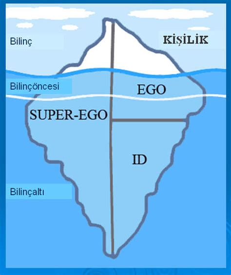 File Id Ego Superego  Wikimedia Commons