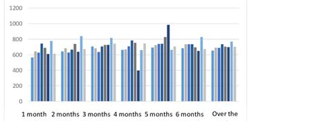 Аverage Daily Weight Gain Of Calves G Download Scientific Diagram