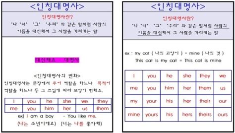 초등영어문법정리 문법카드 네이버 블로그