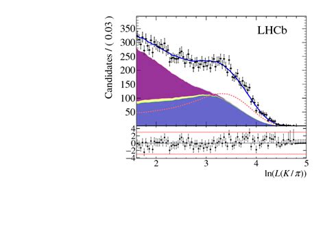 Measurement Of Cp Asymmetry In B S To D S Mp K Pm Decays