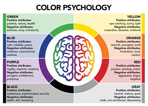 What Are The Best Colors For Your Trial Graphics Ims Legal