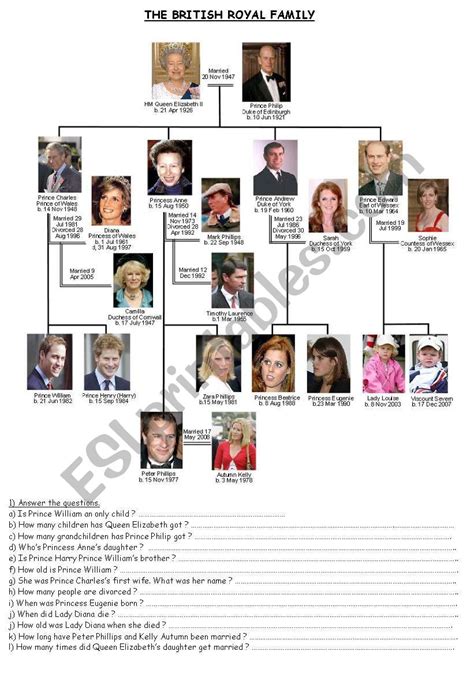 Royal Family Tree Of The British Monarchy House Of Windsor