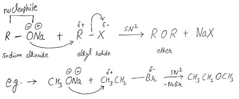 WILLIAMSON SYNTHESIS