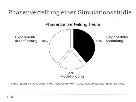 SIMULATION EIN HILFSMITTEL ZUR PLANUNG TECHNISCHER SYSTEME DR HENRY