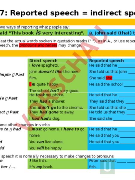 Arbeitsblatt Grammatikblatt Reported Speech Englisch Lehrmittel