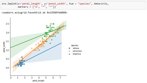 What Is Python Seaborn Multiple Plots And Examples Simplilearn