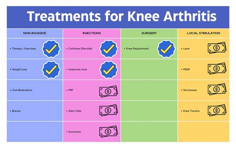 treatment options  knee arthritis clinton township knee surgery