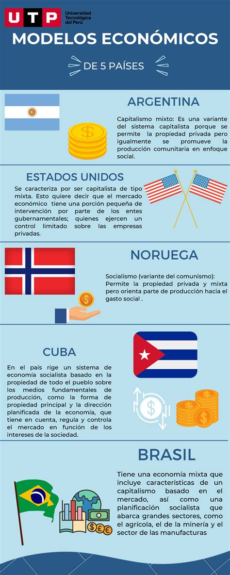 Modelos Económicos De 5 Países De 5 PaÍses Modelos EconÓmicos Brasil