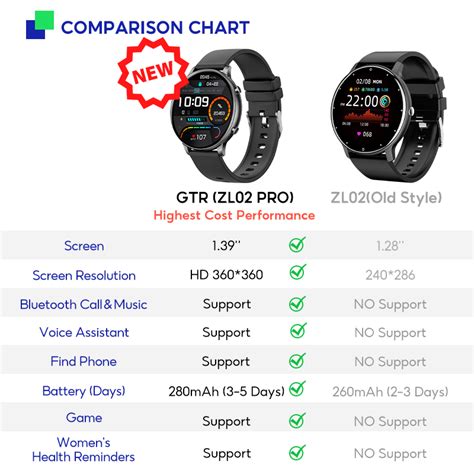 Aolon GTR 2024 New Smart Watch 24 Sports Men Bluetooth Call Fitness