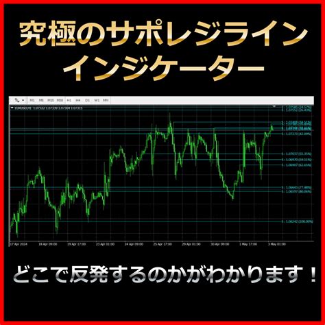 【究極のサポレジラインインジケーター】どこで反発するのかがわかります！ インジケーター・電子書籍 世界のトレード手法・ツールが集まる