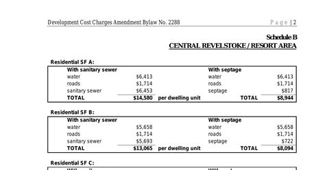 Dcc Amendment Cpi Increase Pdf Docdroid