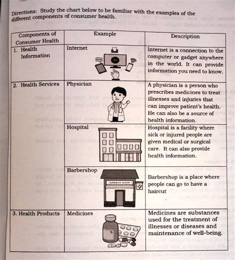 Solved Directions Study The Chart Below To Be Familiar With The