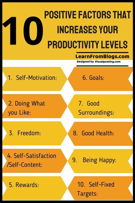 10 Positive Factors That Increase Your Produc Productivity