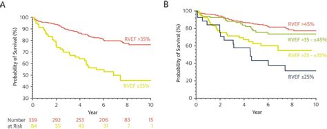 Jacc Journals On Twitter Dont Forget The Rv Rvef On Cardiac Mri