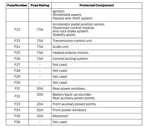 2018 Ford Fiesta Fuse Box Diagram Startmycar