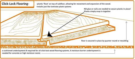 Click Lock Flooring Installation - Flooring Images